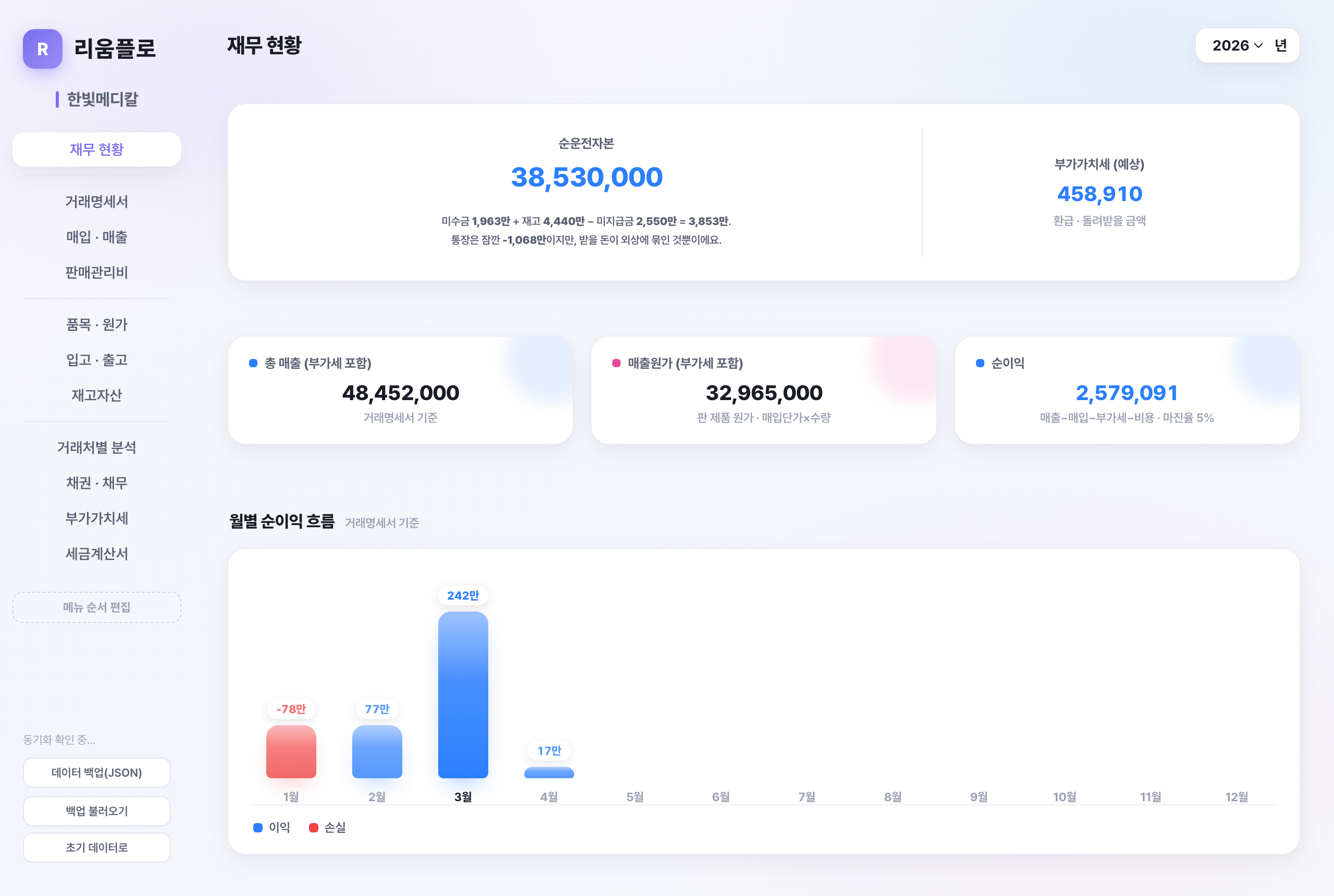 리움플로 — 재무 대시보드 화면